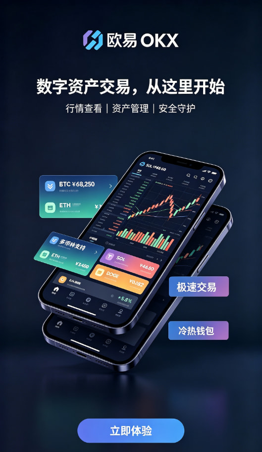欧交易所app充值与交易操作界面